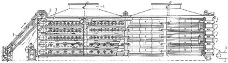 Паровая конвейерная сушилка